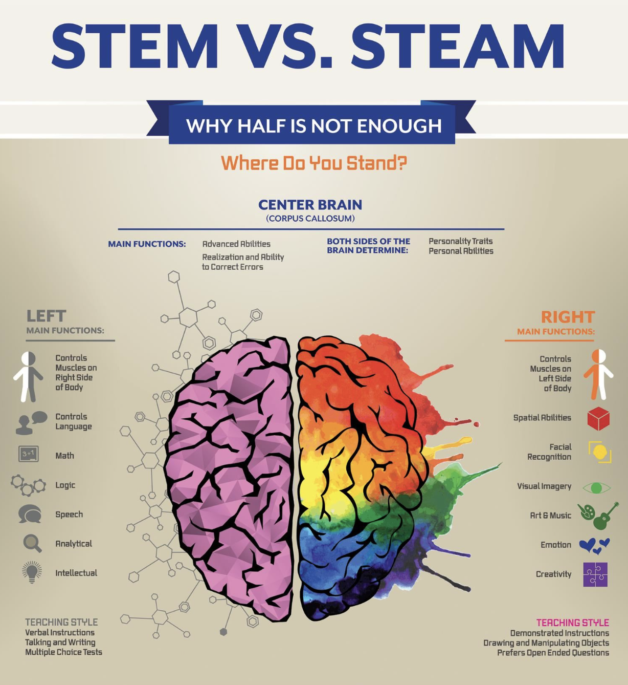 Why STEM Needs a Little Art: The Rise of&nbsp;STEAM