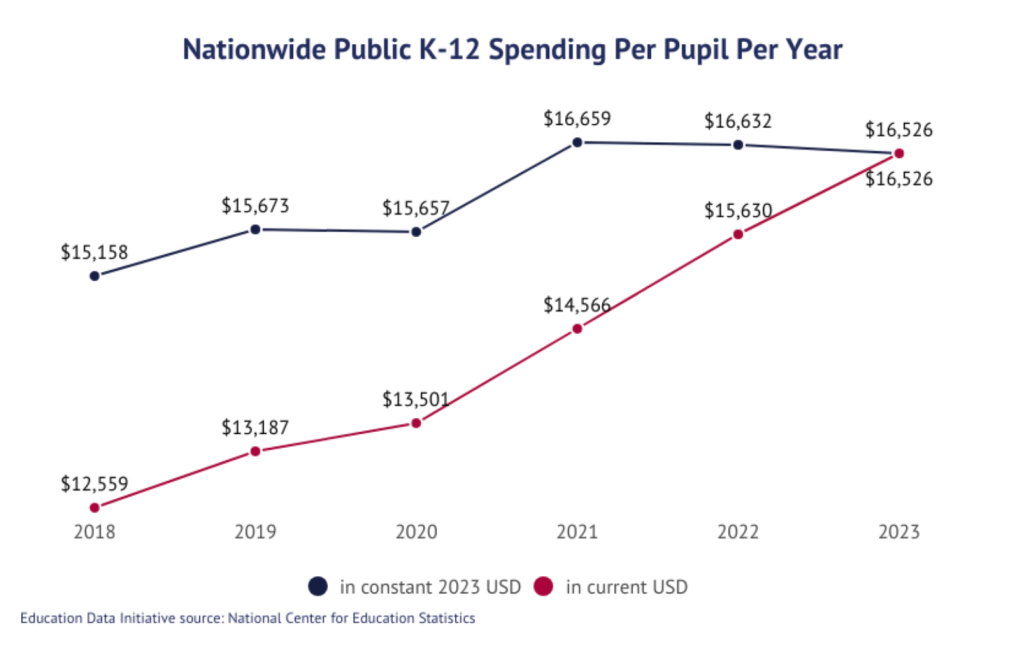 Things were supposed to get better after Covid… so why is education funding dropping and what does that mean for the&nbsp;arts?
